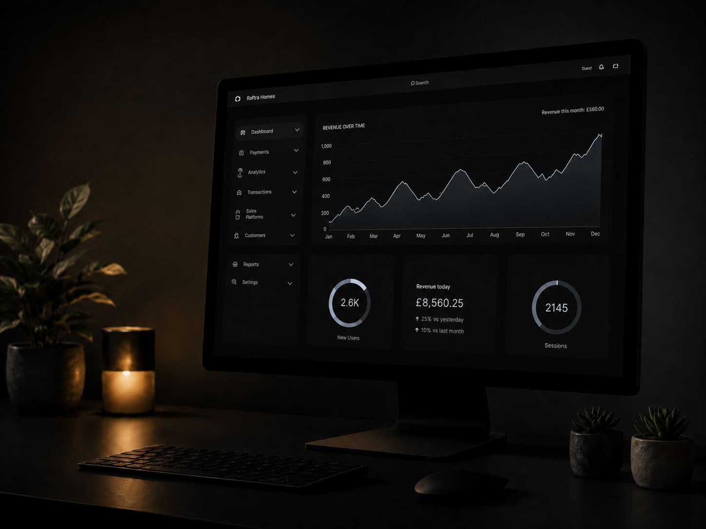 Website performance dashboard displayed on a monitor
